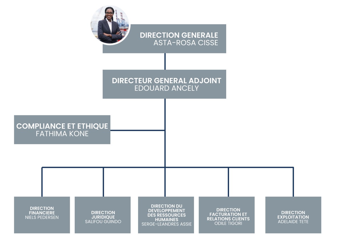 Organigramme Abidjan Terminal